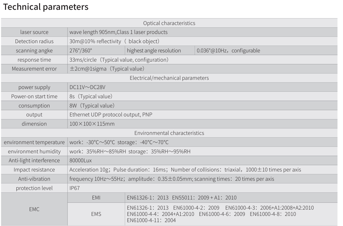 KLM Laser Scanner